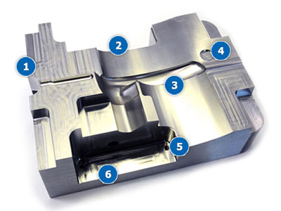 die and mold profiling