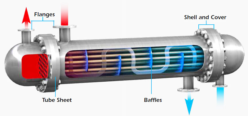 heat exchangers