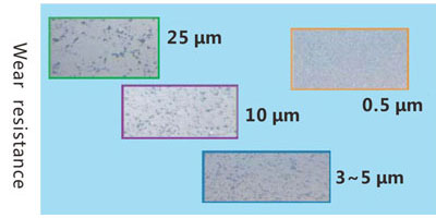 PCD micro structure