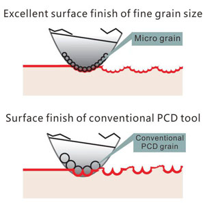 surface finish