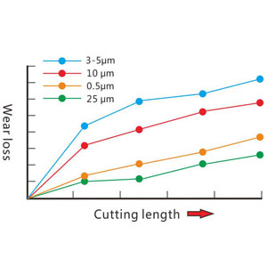 wear resisrance comparison